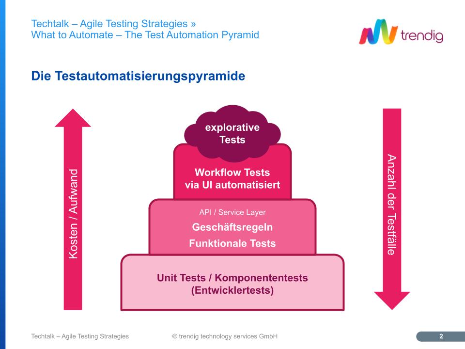 Die Testautomatisieringspyramide