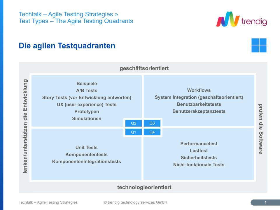 Die agilen Testquadranten
