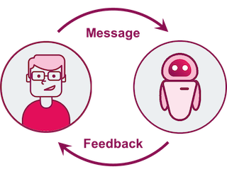 Prozess der Kommunikation: Feedback loop