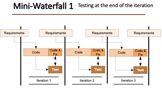Mini-waterfall 1 graphic
